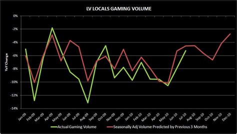 lv number lookup|lv number meaning.